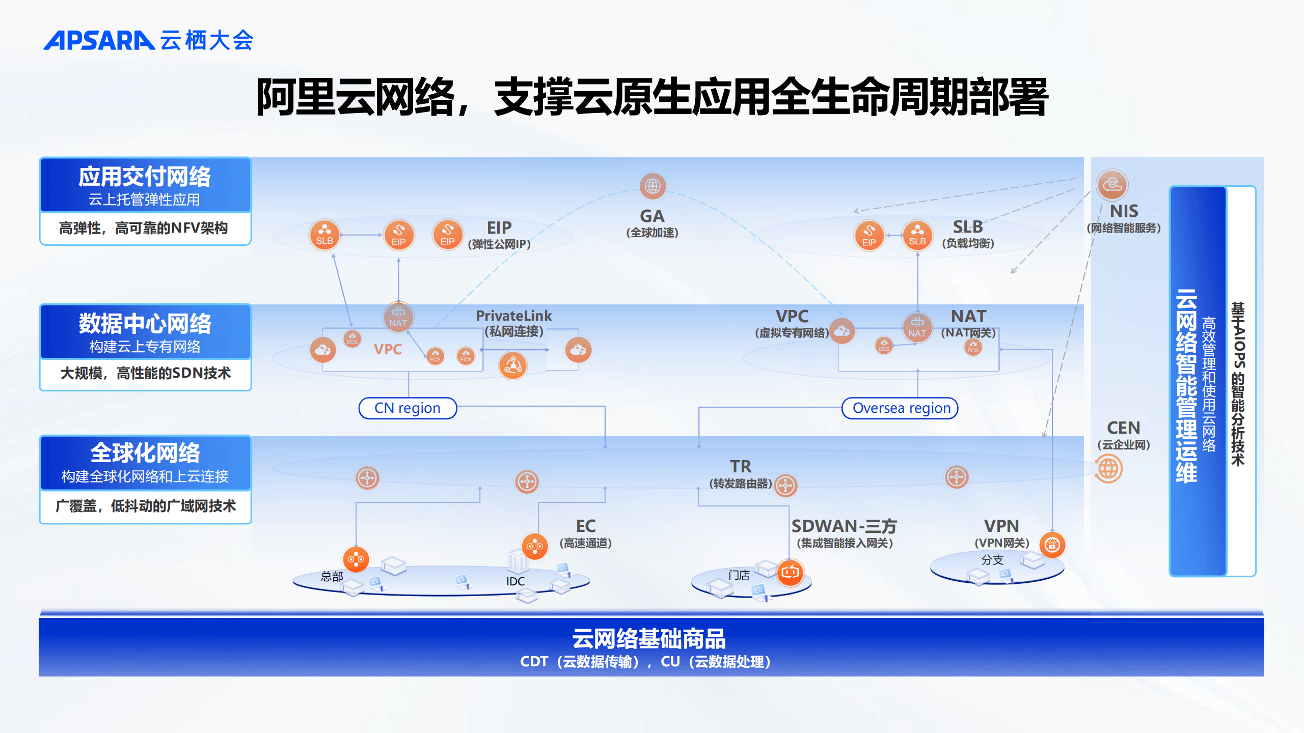 云網絡產品服務優化 以自動化能力提升為核心，深化NIS網絡服務價值