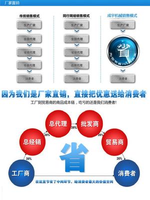 包子機選購指南 價格、設備與品牌推薦